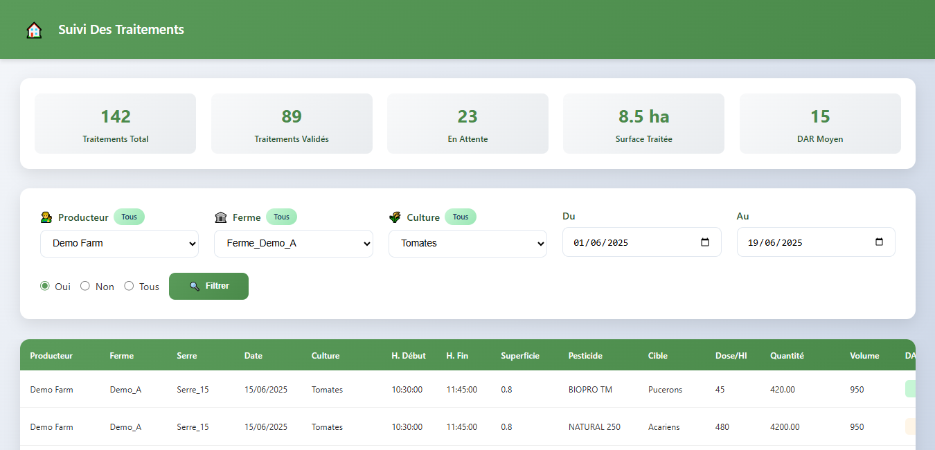 gestion phytosanitaire