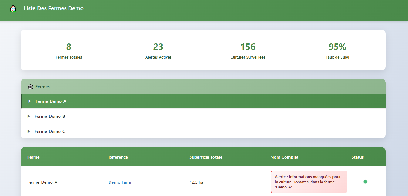 logiciel de gestion phytosanitaire